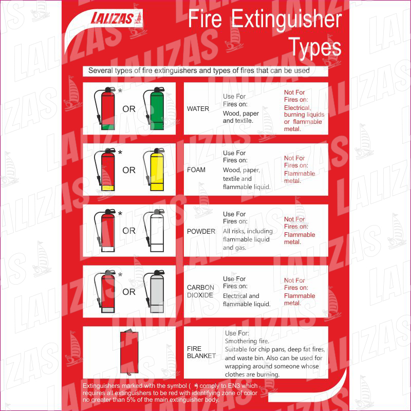 Tipos de extintores de incendios image