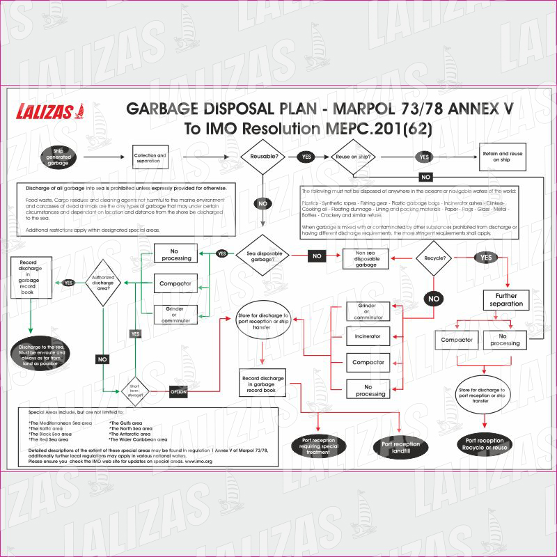 Plan de Eliminación de Basura-marpol 73/78 Anexo V image