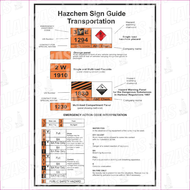 Guía de signos Hazchem image