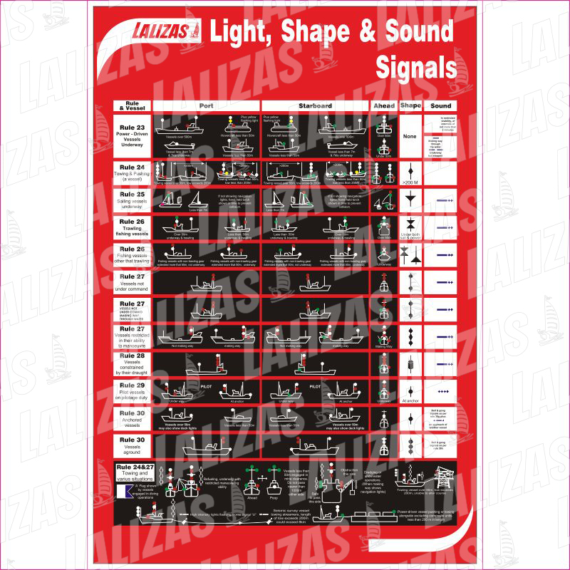 Señales de luz, forma y sonido image