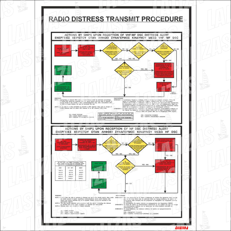 Procedimiento de transmisión de socorro por radio #1083W image