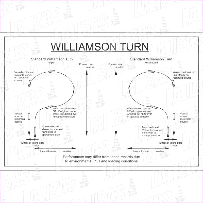 williamsonturn image